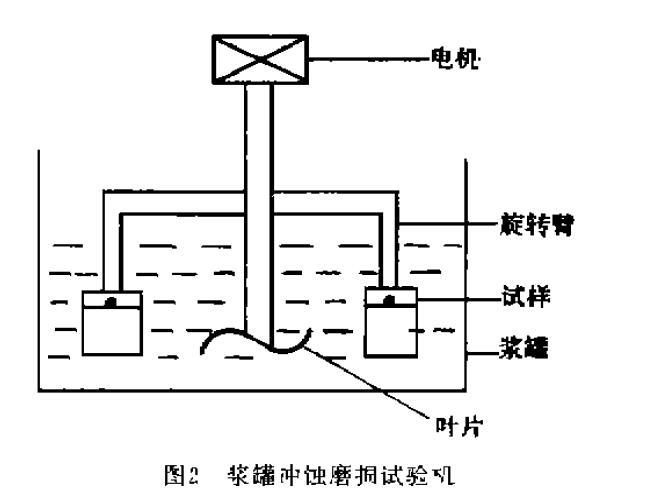 ��ĥͿ���z��ĥ�ԙz�y