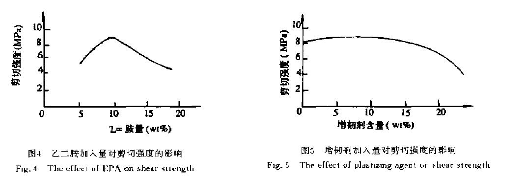 �̻��� �����g������ĥͿ���z���Џ��ȼ��_�gĥ�p�ʵ�Ӱ�