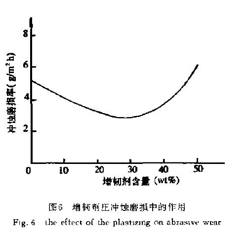 �̻��� �����g������ĥͿ���z���Џ��ȼ��_�gĥ�p�ʵ�Ӱ�