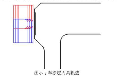 ��ĥͿ�Ӽӹ��ĵ���·��